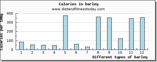 barley vitamin b12 per 100g