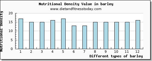 barley vitamin b12 per 100g