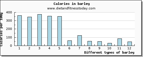 barley vitamin b6 per 100g