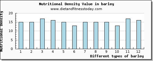 barley vitamin b6 per 100g