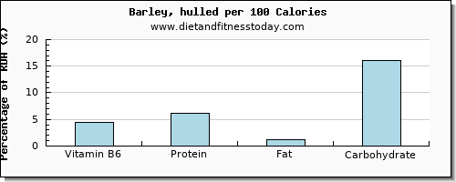 vitamin b6 and nutrition facts in barley per 100 calories