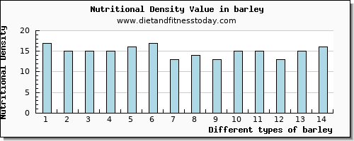 barley vitamin c per 100g