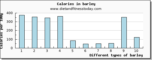 barley vitamin e per 100g