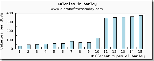 barley water per 100g