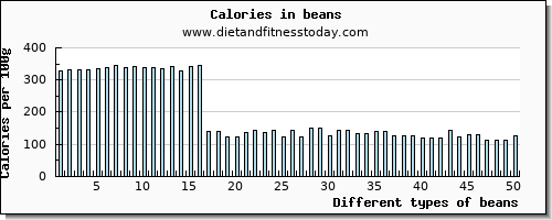 beans aspartic acid per 100g