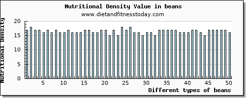 beans aspartic acid per 100g