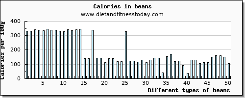 beans calcium per 100g