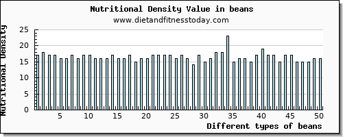 beans calcium per 100g