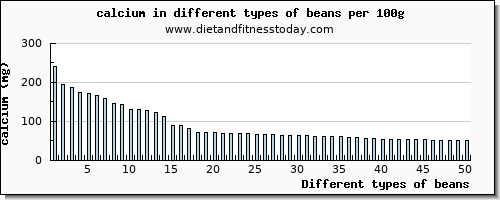 beans calcium per 100g