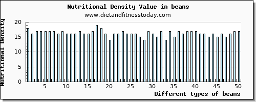 beans copper per 100g