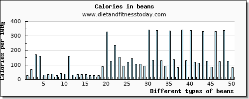 beans magnesium per 100g