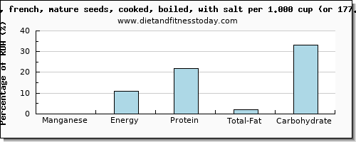 manganese and nutritional content in beans