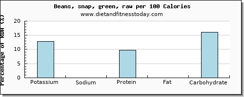 potassium and nutrition facts in beans per 100 calories