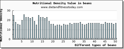 beans protein per 100g