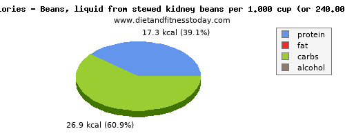 selenium, calories and nutritional content in beans