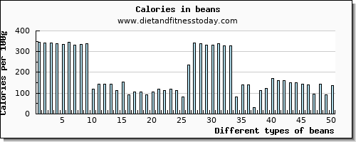 beans selenium per 100g