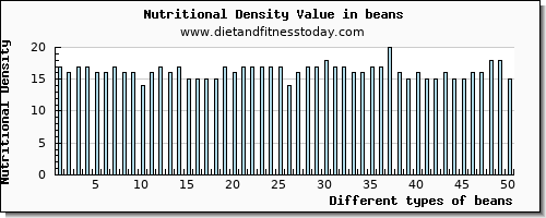 beans selenium per 100g