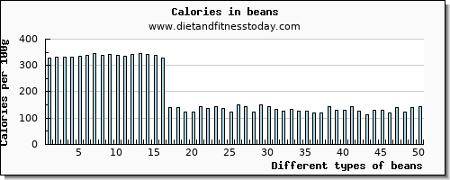 beans threonine per 100g