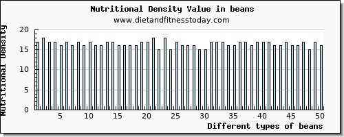 beans threonine per 100g