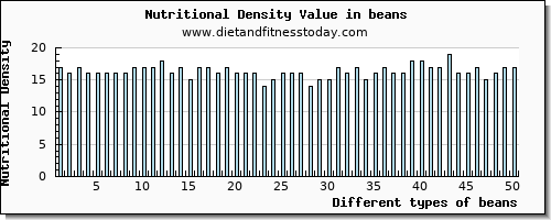 beans zinc per 100g