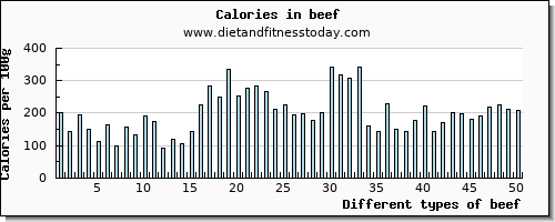 beef copper per 100g