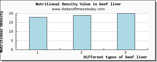 beef liver aspartic acid per 100g
