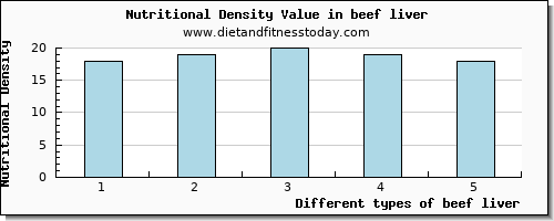 beef liver calcium per 100g