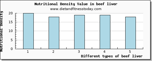beef liver selenium per 100g