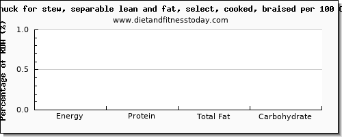 lysine and nutrition facts in beef per 100 calories