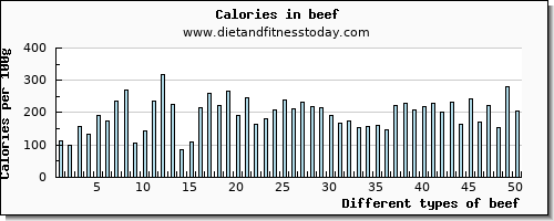 beef manganese per 100g