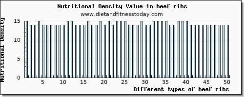 beef ribs calcium per 100g