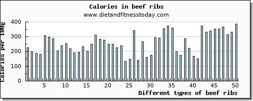 beef ribs magnesium per 100g