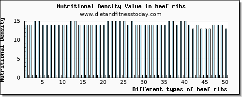beef ribs magnesium per 100g