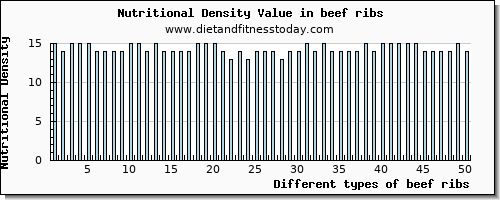 beef ribs manganese per 100g