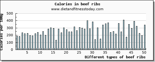 beef ribs selenium per 100g