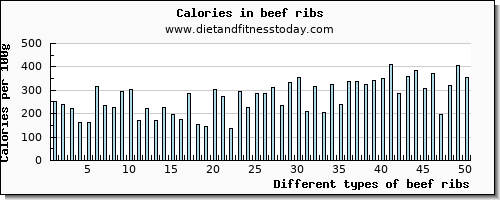 beef ribs vitamin b12 per 100g