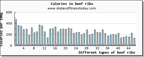 beef ribs vitamin d per 100g