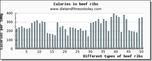 beef ribs zinc per 100g