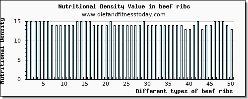 beef ribs zinc per 100g