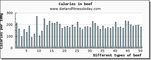 beef selenium per 100g