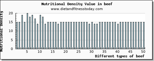 beef selenium per 100g