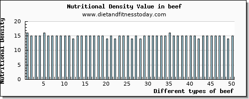 beef threonine per 100g