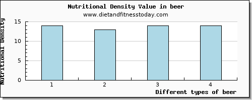 beer aspartic acid per 100g