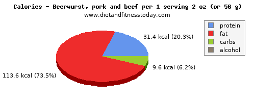 calcium, calories and nutritional content in beer