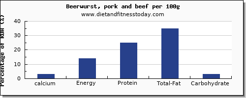 calcium and nutrition facts in beer per 100g