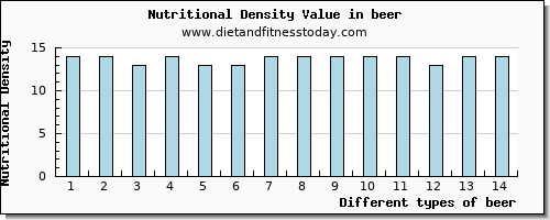 beer calcium per 100g