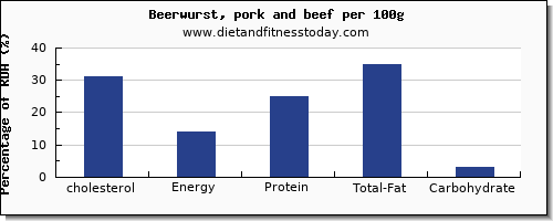cholesterol and nutrition facts in beer per 100g
