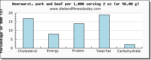 cholesterol and nutritional content in beer