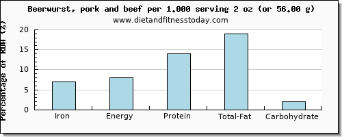 iron and nutritional content in beer