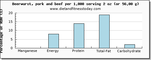 manganese and nutritional content in beer